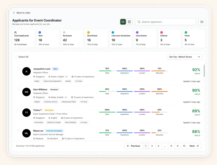 Paathz applicants dashboard ranking candidates by fit